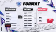 Fortnite FNCS 2024 format (Image via Epic Games)